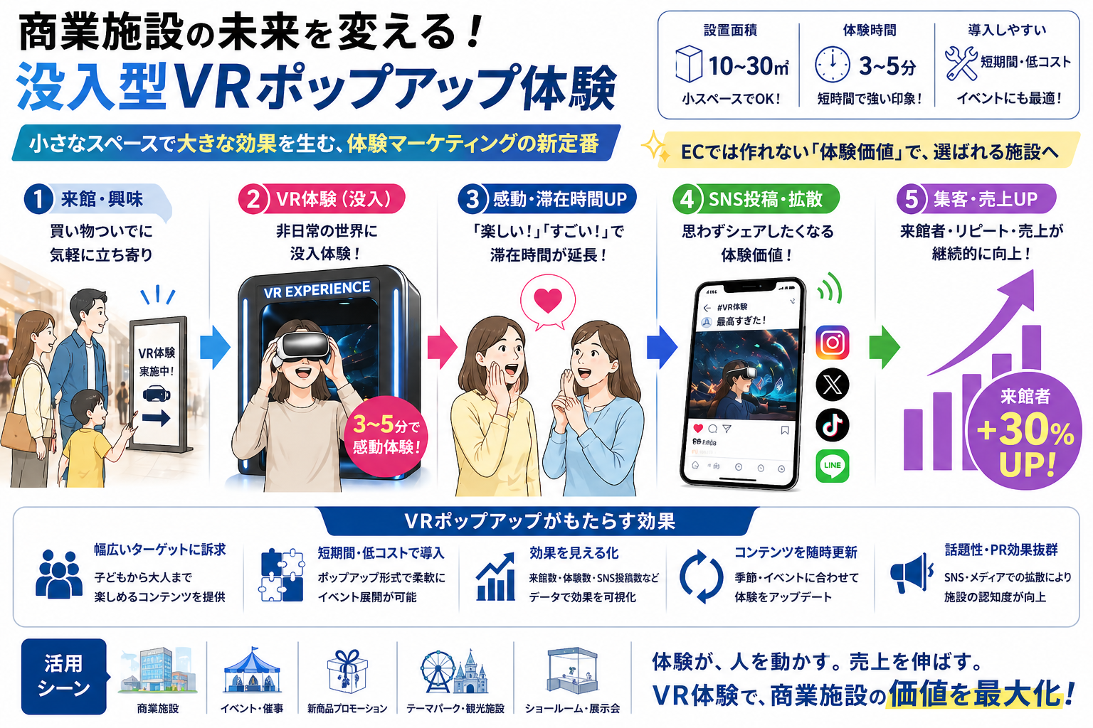 商業施設向け提案