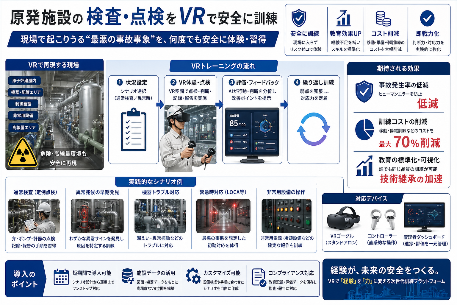 原発施設共有VRAR点検トレーニングシステム