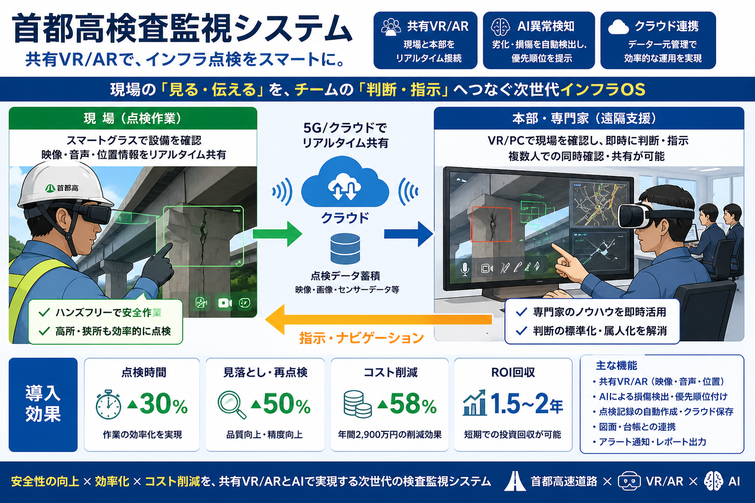首都高次世代点検監視システム